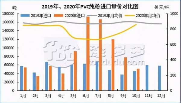 2020年10月塑料板块PVC、PP、PE进出口分析-1.jpg