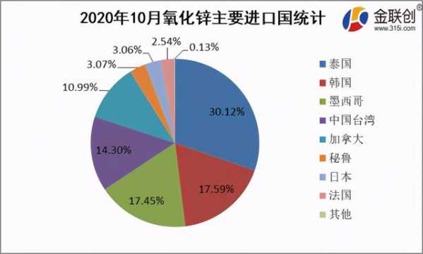 2020年10月氧化锌进出口数据及趋势-2.jpg