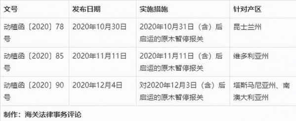 伪报原产地进口澳大利亚原木能绕开海关禁令？律师称法律后果严重-2.jpg