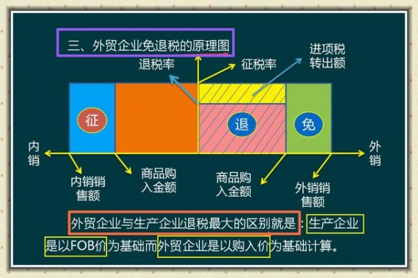 会计不懂出口退税酿大祸？这篇账务处理+计算技巧，帮你完美解决-5.jpg