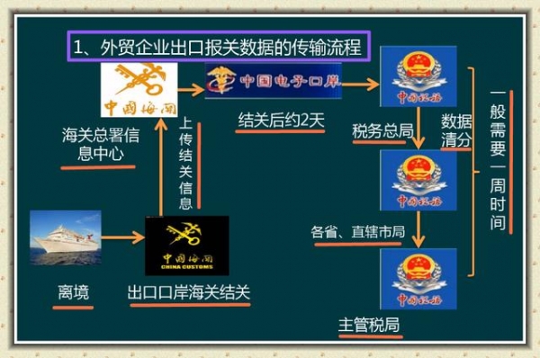 会计不懂出口退税酿大祸？这篇账务处理+计算技巧，帮你完美解决-6.jpg