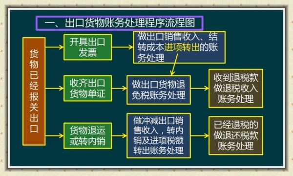 会计不懂出口退税酿大祸？这篇账务处理+计算技巧，帮你完美解决-7.jpg