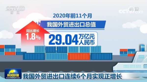 我国外贸进出口连续6个月实现正增长-1.jpg