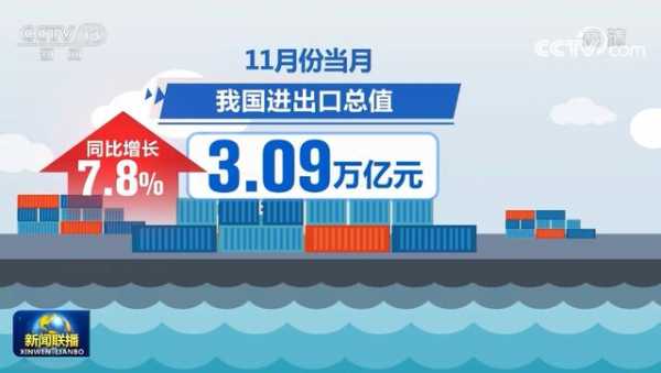 我国外贸进出口连续6个月实现正增长-2.jpg