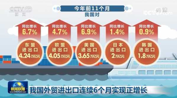 我国外贸进出口连续6个月实现正增长-3.jpg