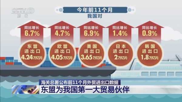 3.09万亿！11月进出口总额再创历史纪录，单月出口增速14.9%创近20个月新高-4.jpg