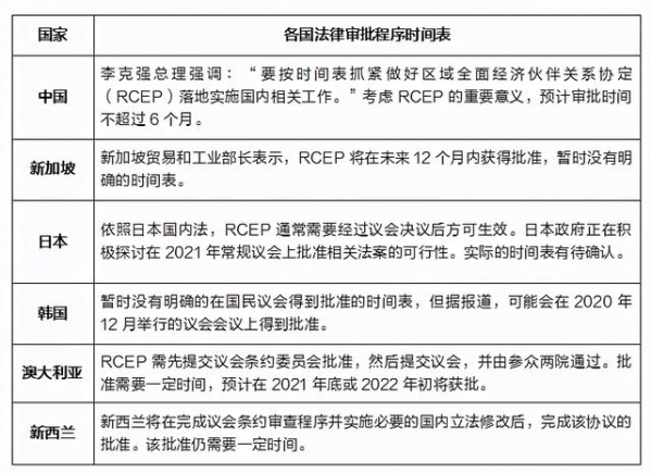RCEP何时生效，企业要做好哪些准备？-2.jpg