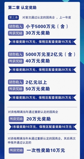 保税区关于加快新动能引育支持科技型企业高质量发展的政策措施-2.jpg