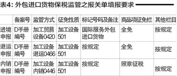 服务外包发展背后的保税监管模式创新-5.jpg