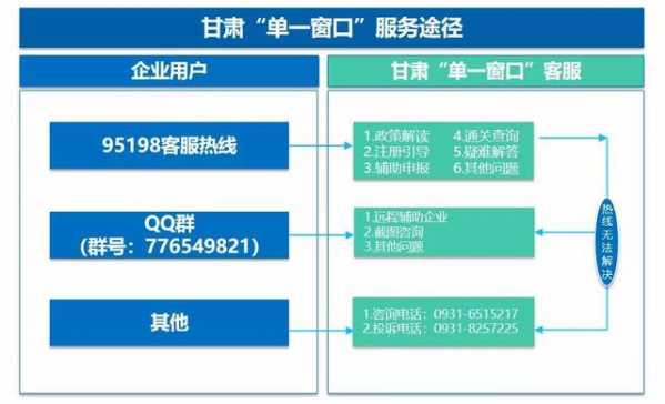 关于启用甘肃“单一窗口”95198客服热线的温馨提示-1.jpg