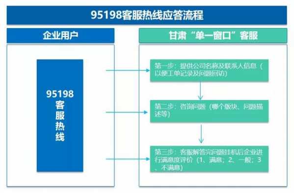关于启用甘肃“单一窗口”95198客服热线的温馨提示-2.jpg