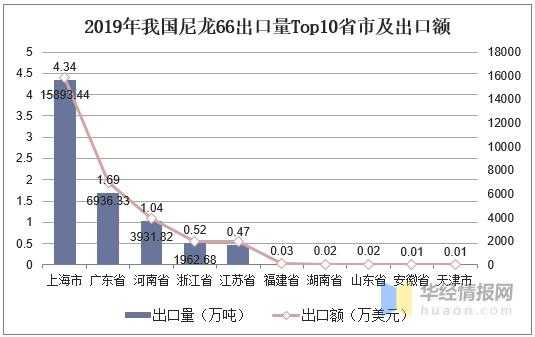 2020年中国尼龙66行业产量、进出口、竞争格局及价格走势-6.jpg