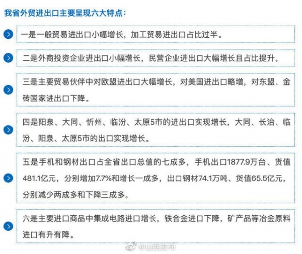 增速今年首次转正！山西进出口11月创单月新高-1.jpg