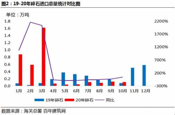 百年建筑网：2020年进出口砂石对国内砂石行业的影响-2.jpg