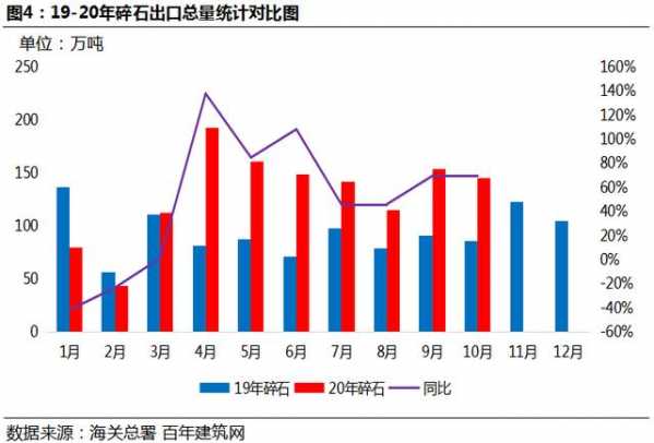 百年建筑网：2020年进出口砂石对国内砂石行业的影响-4.jpg