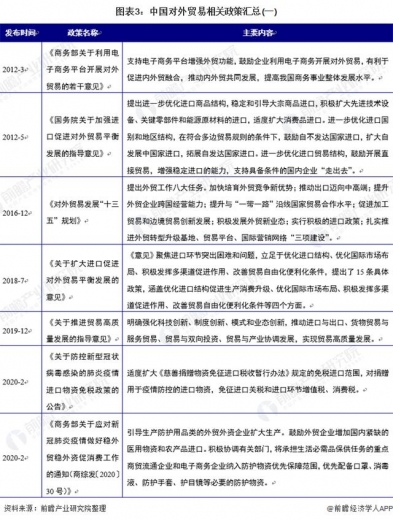 重磅！2020年中国对外贸易行业相关政策汇总分析（全）-3.jpg
