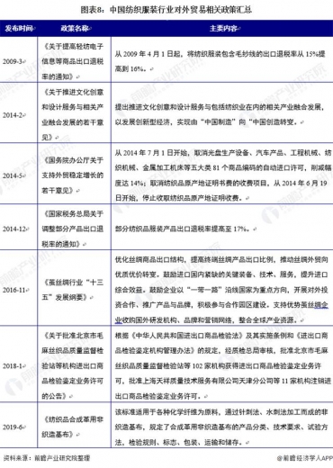 重磅！2020年中国对外贸易行业相关政策汇总分析（全）-8.jpg