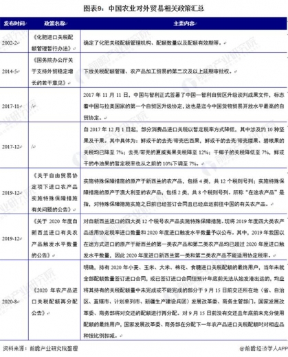 重磅！2020年中国对外贸易行业相关政策汇总分析（全）-9.jpg
