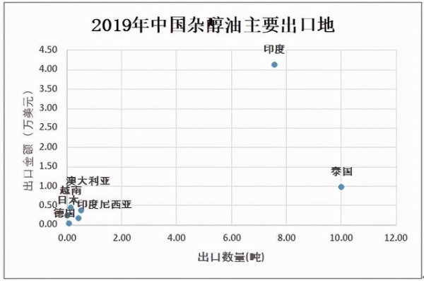 2020年中国杂醇油行业市场供需现状及进出口贸易分析-6.jpg