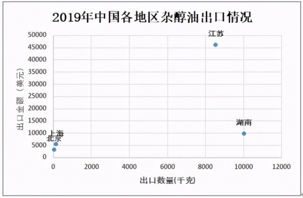 2020年中国杂醇油行业市场供需现状及进出口贸易分析-7.jpg