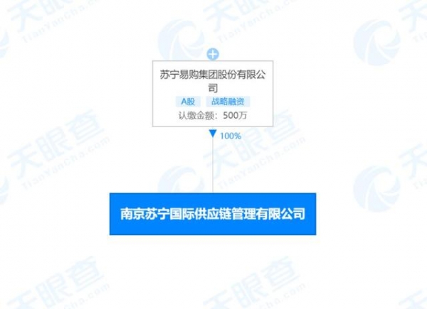 苏宁成立国际供应链管理子公司 经营范围包括货物进出口-2.jpg