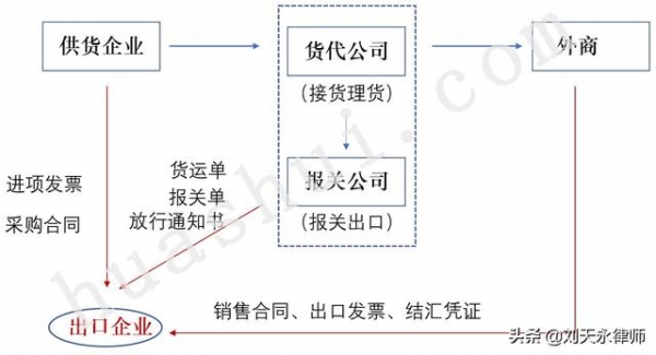 个人将真实货物挂靠出口企业取得退税款，不应以骗税论处-2.jpg