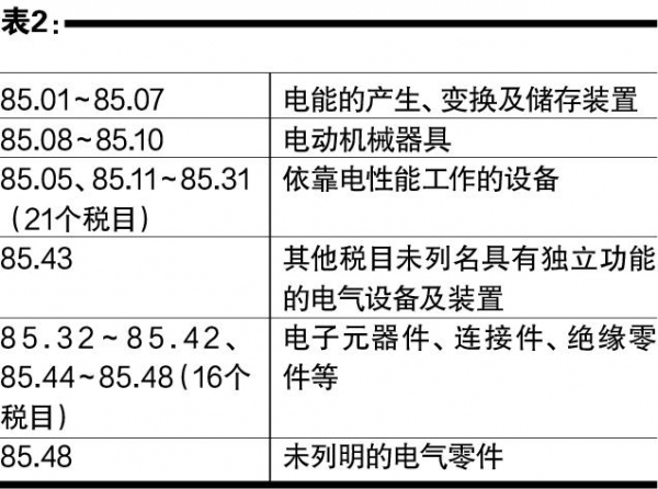 84章、85章相关机电商品及其零件归类分析-5.jpg
