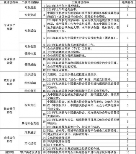 业内唯一全国性评比表彰项目！第五届“全国优秀报关企业和优秀报关员评比活动”正式启动-2.jpg