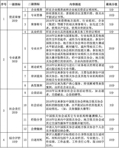 业内唯一全国性评比表彰项目！第五届“全国优秀报关企业和优秀报关员评比活动”正式启动-3.jpg