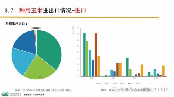 这类种子年进口额超2亿美元！中国农作物种子进出口数据分析-32.jpg