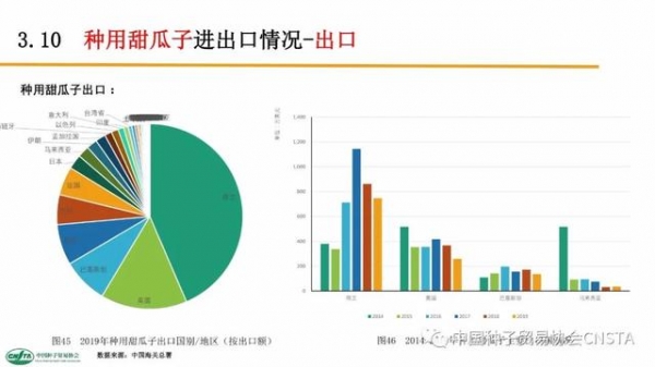 这类种子年进口额超2亿美元！中国农作物种子进出口数据分析-40.jpg