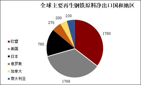 再生钢铁原料海关编码正式敲定之后……-2.jpg