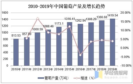 2020年中国葡萄产量及进出口情况分析，冬季防冻尤为重要-2.jpg