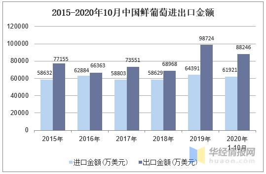 2020年中国葡萄产量及进出口情况分析，冬季防冻尤为重要-5.jpg