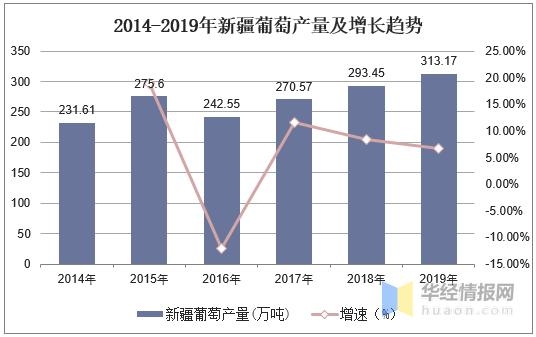 2020年中国葡萄产量及进出口情况分析，冬季防冻尤为重要-7.jpg