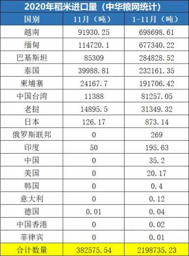 我国大米进出口量达到220万吨，几近平衡-1.jpg