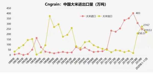 我国大米进出口量达到220万吨，几近平衡-2.jpg