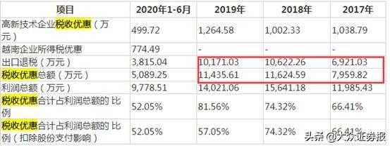 匠心家居尴尬IPO：盈利严重依赖出口退税-2.jpg