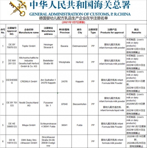 海关总署更新进口婴配乳品境外生产企业注册名单（瑞士、德国）-2.jpg