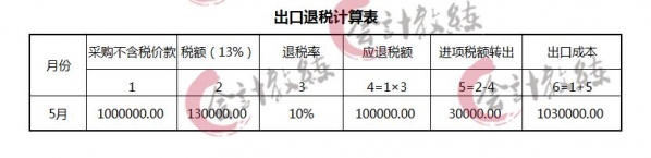 出口退税账务、申报流程出错，连环暴击！82笔分录+申报流程全-10.jpg