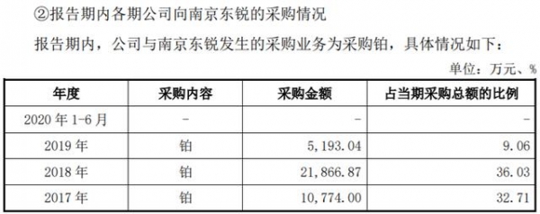 浩通科技财务数据存在多处疑点，原合作伙伴因涉嫌骗取出口退税被立案-1.jpg