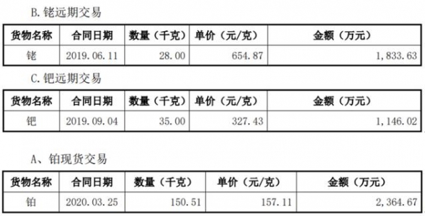 浩通科技财务数据存在多处疑点，原合作伙伴因涉嫌骗取出口退税被立案-2.jpg