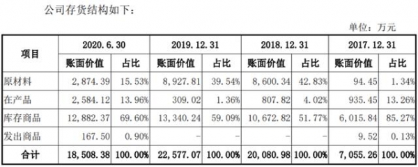 浩通科技财务数据存在多处疑点，原合作伙伴因涉嫌骗取出口退税被立案-3.jpg