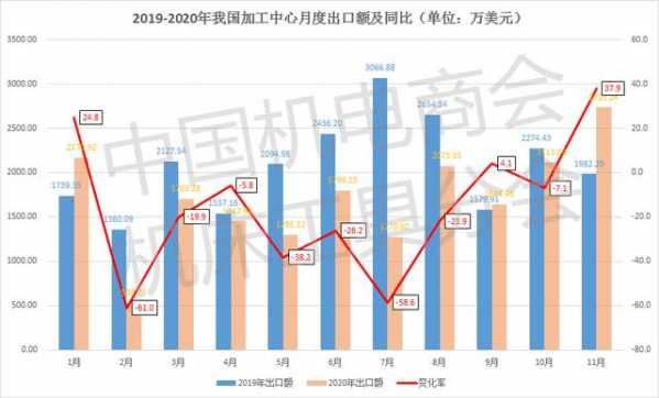 数据分析 | 2020年1-11月我国出口加工中心情况简析-2.jpg