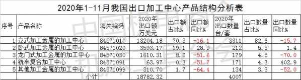数据分析 | 2020年1-11月我国出口加工中心情况简析-4.jpg