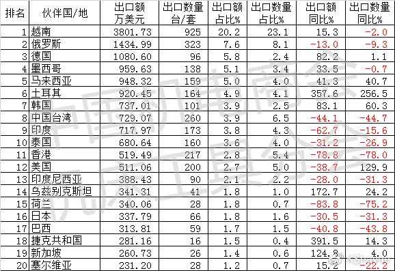 数据分析 | 2020年1-11月我国出口加工中心情况简析-8.jpg