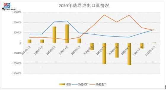 中国热轧板卷进出口情况反转，1-2月仍有增长空间-2.jpg