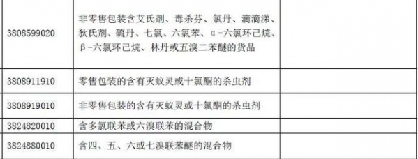 注意啦！这35类化学品禁止进出口-3.jpg
