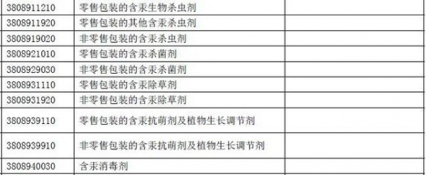 注意啦！这35类化学品禁止进出口-4.jpg