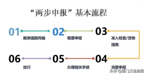 “两步申报”和“两段准入”，你真的搞明白了吗？-3.jpg